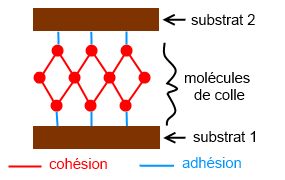 POLYCOLLE – COLLE UNIVERSELLE RAPIDE – AÉROSOL